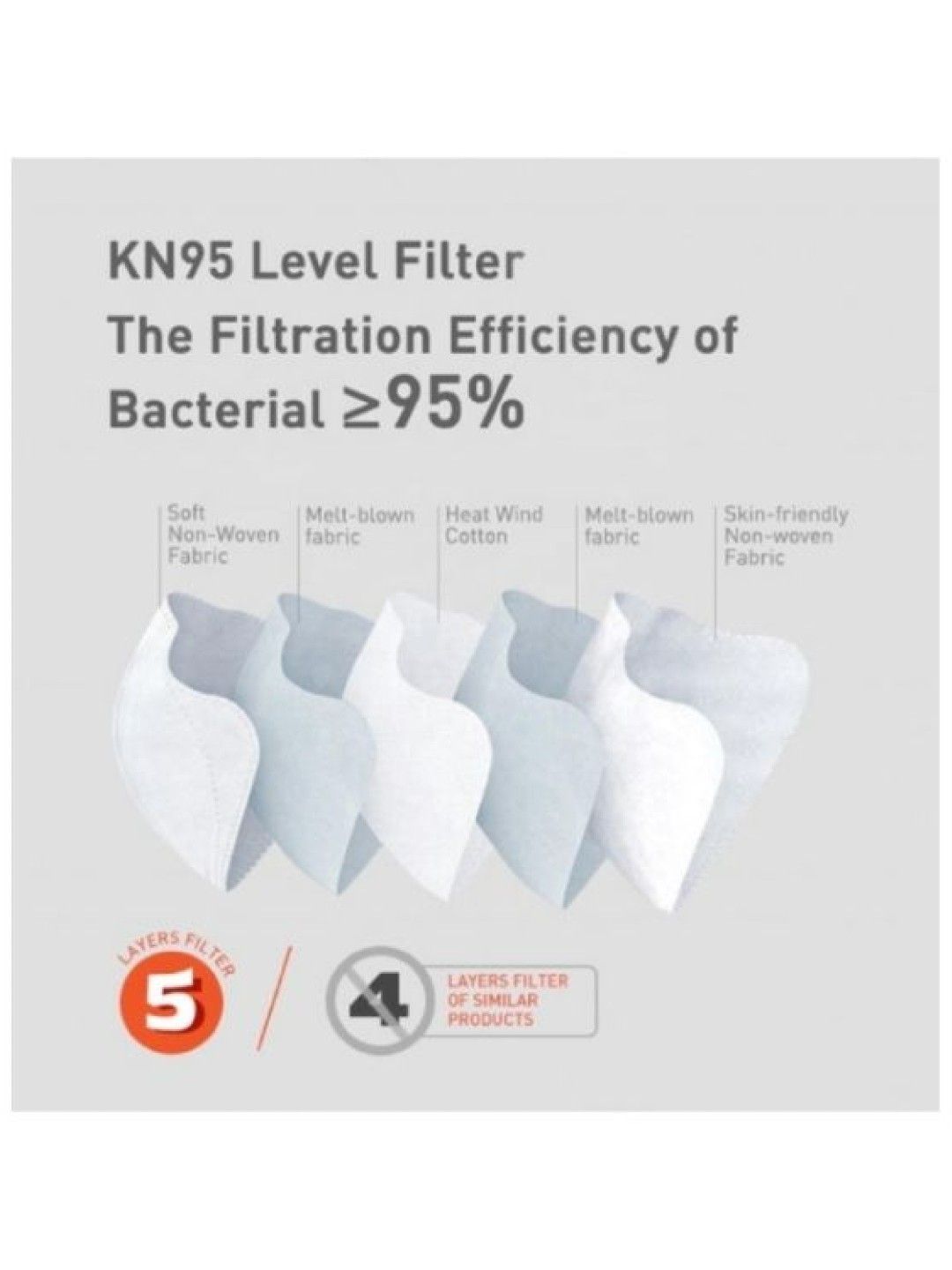 Fuslon KN95 Fuslon Compatible Mask Filter (No Color- Image 2)