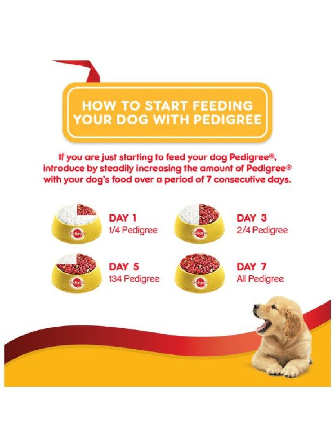 Pedigree Canned Wet Dog Food for Puppies (400g) | edamama