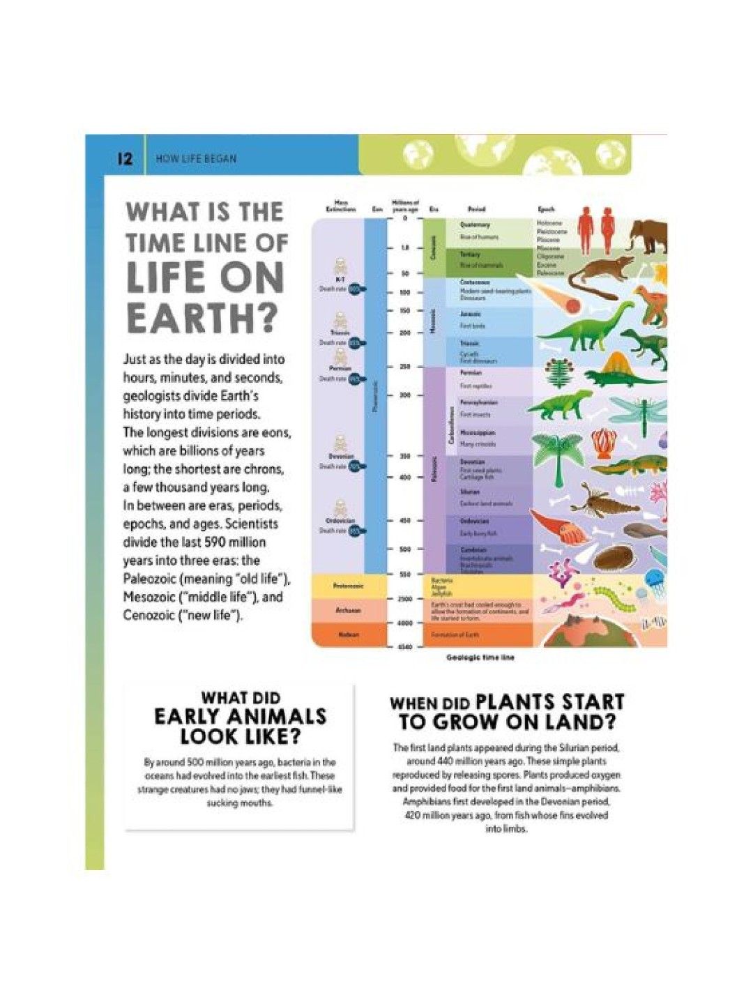 Learning is Fun Ultimate Questions & Answers (Planet Earth- Image 2)