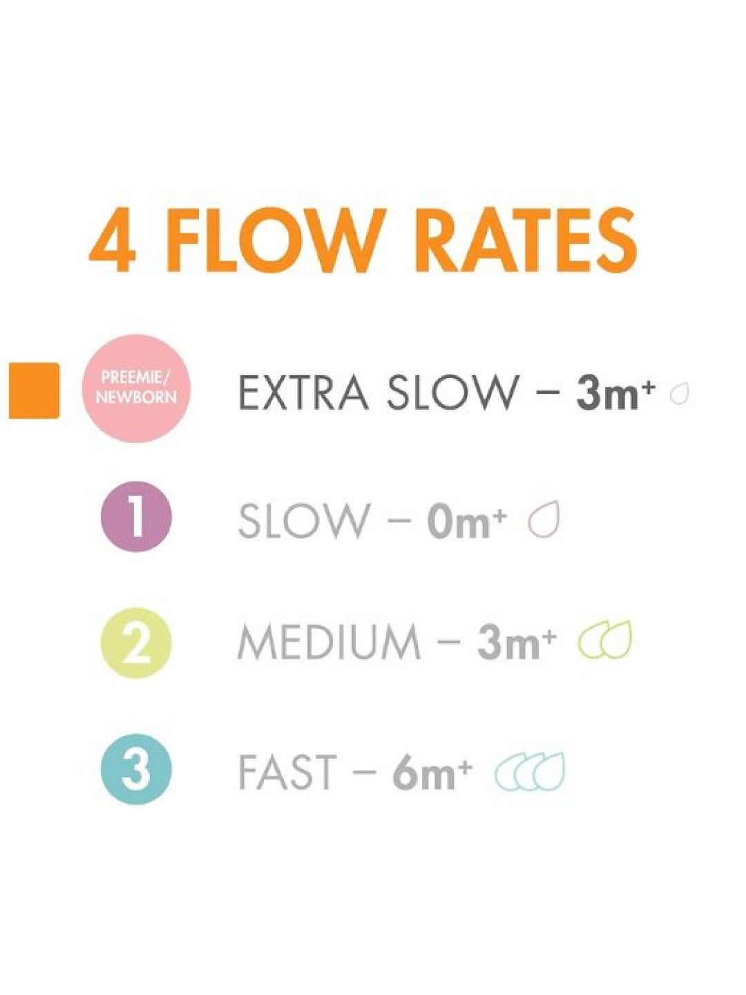 BOON NURSH Silicone Nipples - Slow Flow (3-Pack) (Clear- Image 2)