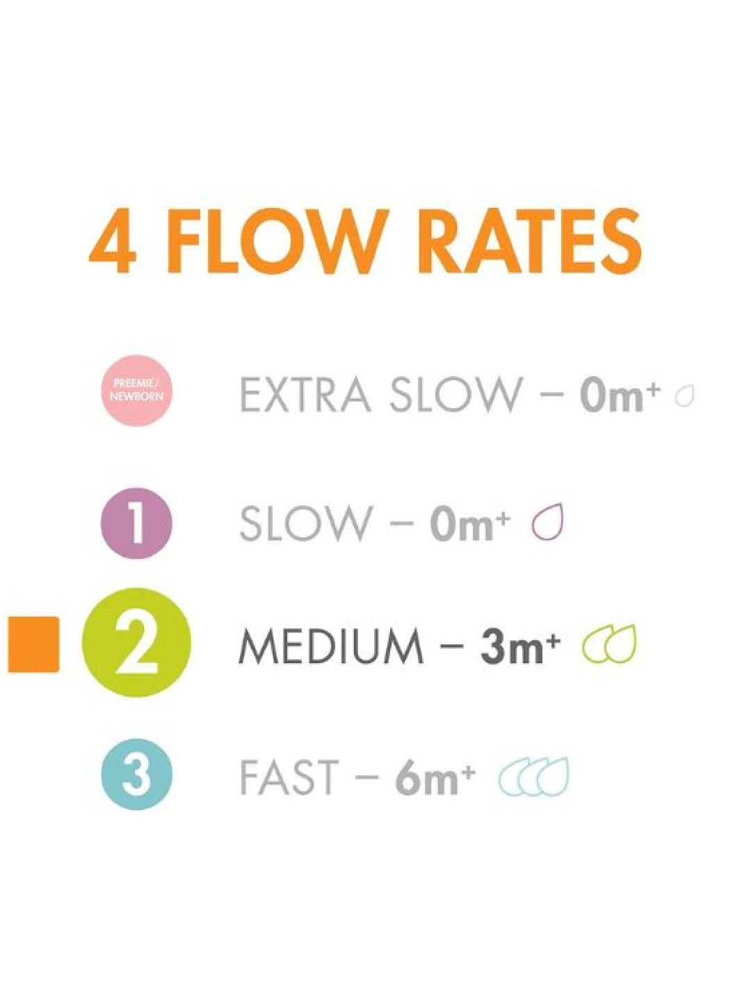 BOON NURSH Silicone Nipples - Medium Flow (3-Pack) (Clear- Image 2)