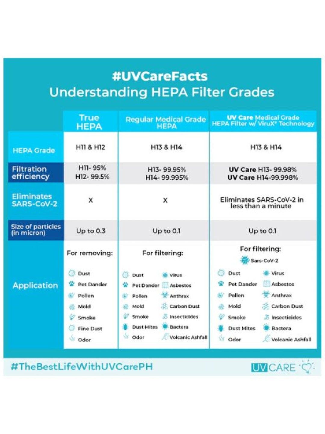 UV Care Super Plasma Air Pro with Medical Grade H14 HEPA Filter (Sky- Image 2)