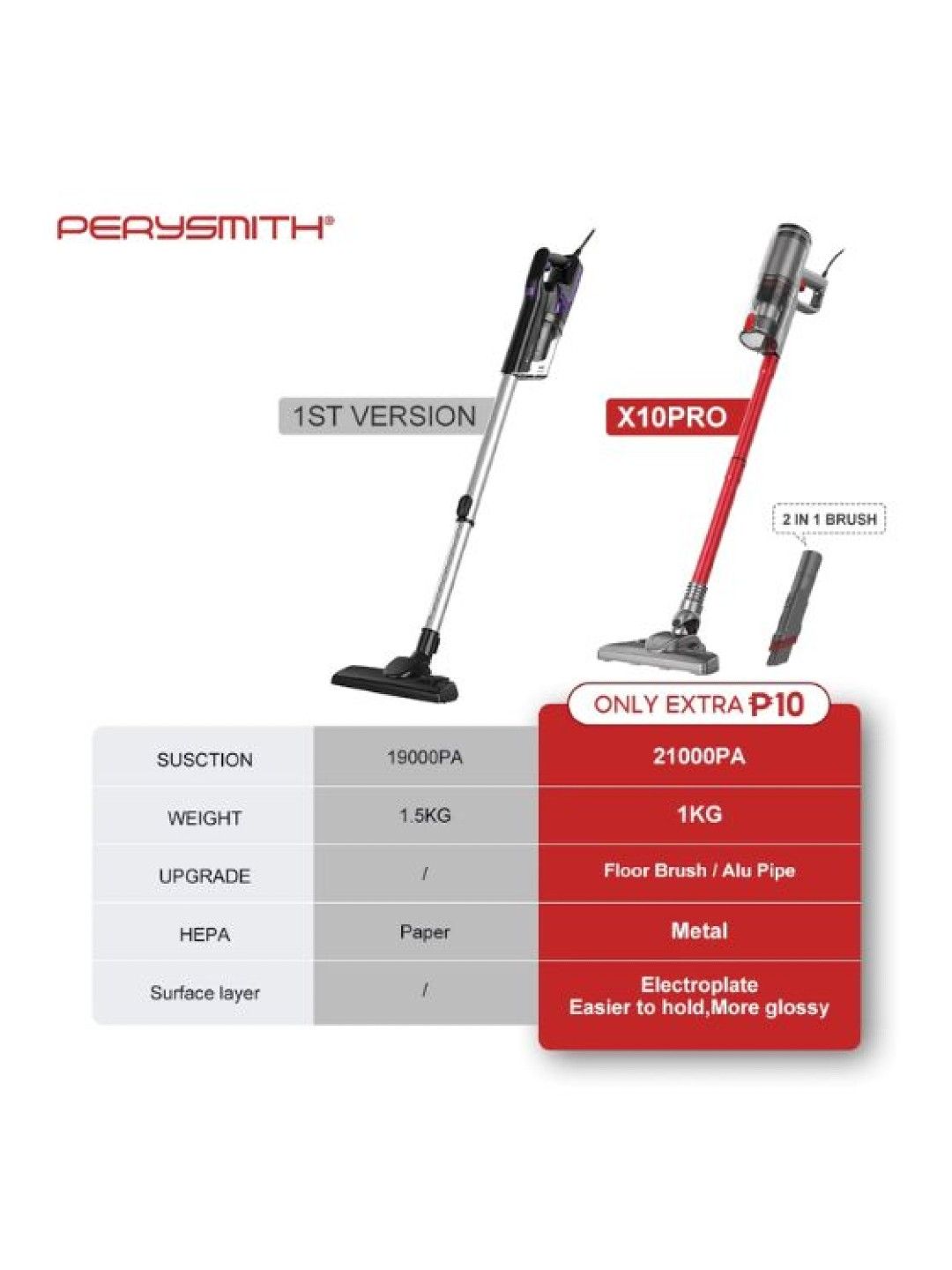 Perysmith Handheld Vacuum Cleaner - Xtreme Series X10PRO (No Color- Image 2)