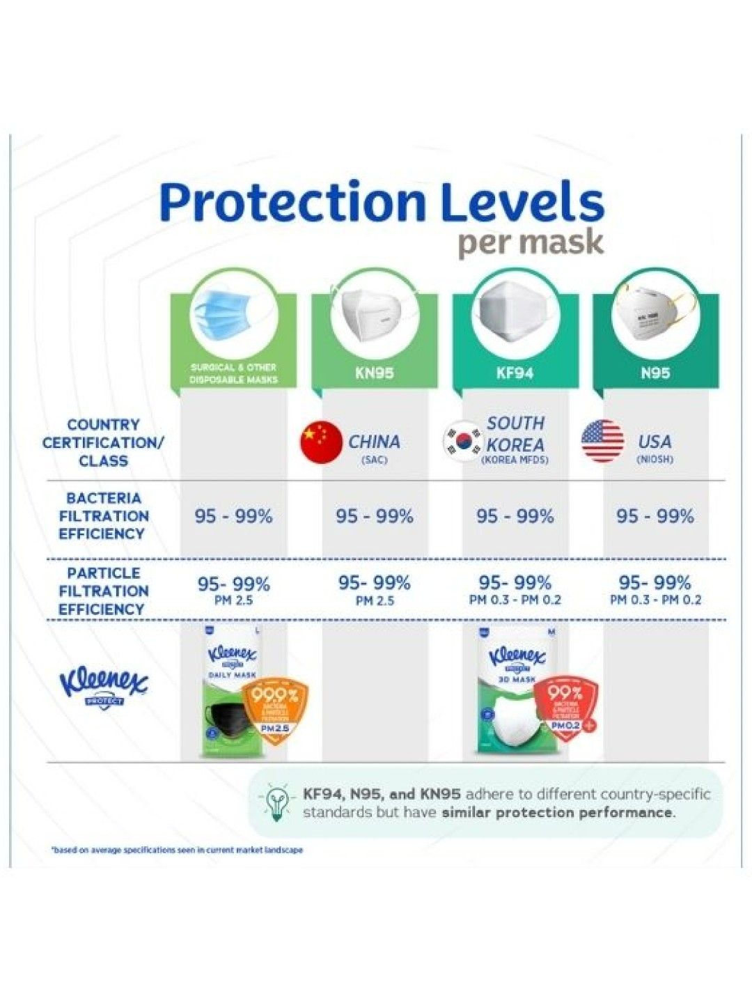 Kleenex Protect Kids Daily Face Mask Small (3 masks) (No Color- Image 3)