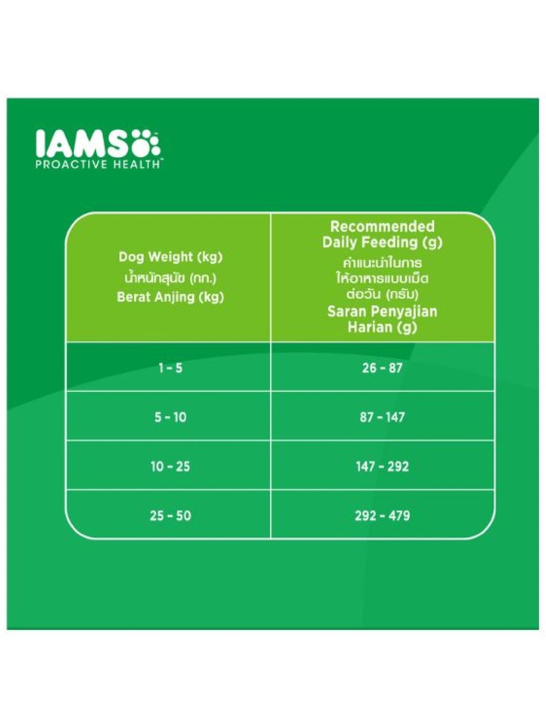 IAMS Adult Dog Food - Chicken (1.5kg) (No Color- Image 3)