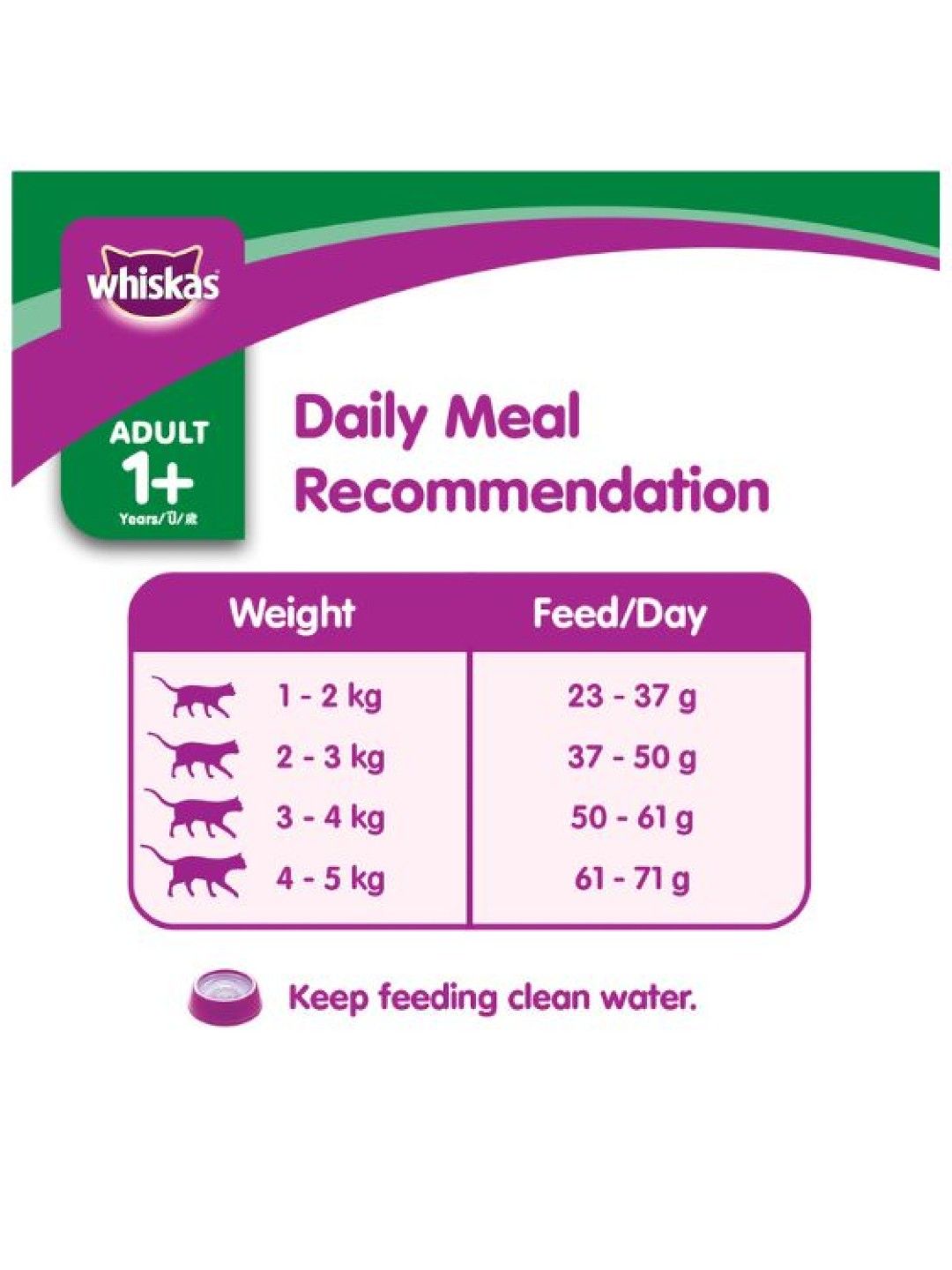 Whiskas Dry Cat Food Tuna Flavor for Adult Cats (1.2 kg) (No Color- Image 3)