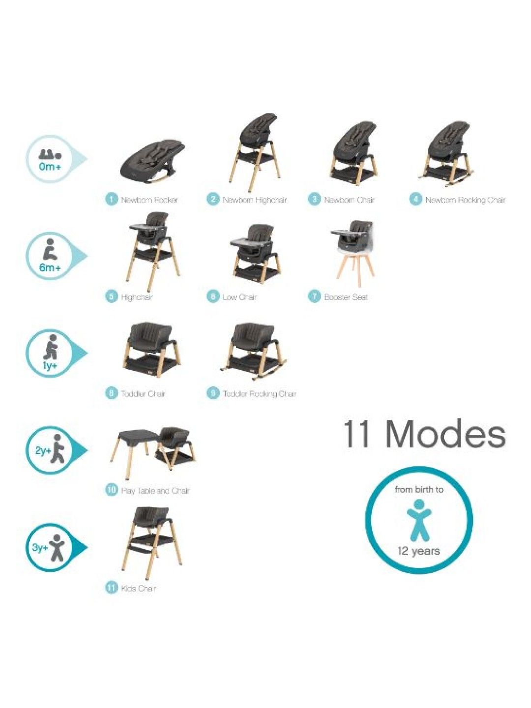 Tutti Bambini Nova Evolutionary Highchair (Oak and Charcoal- Image 3)