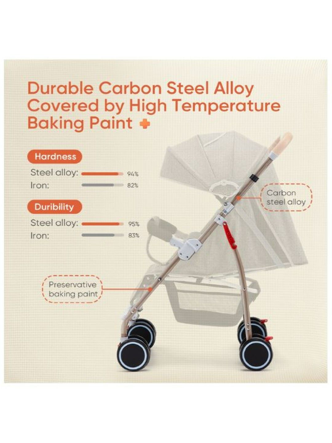 Yoboo Foldable Baby Stroller (No Color- Image 3)