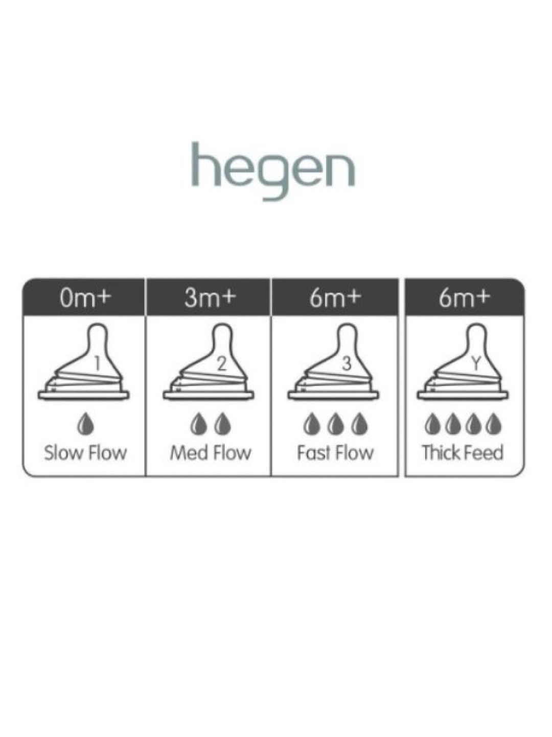 Hegen Extra Slow Flow Teat 0m+ (2-Pack) (No Color- Image 3)