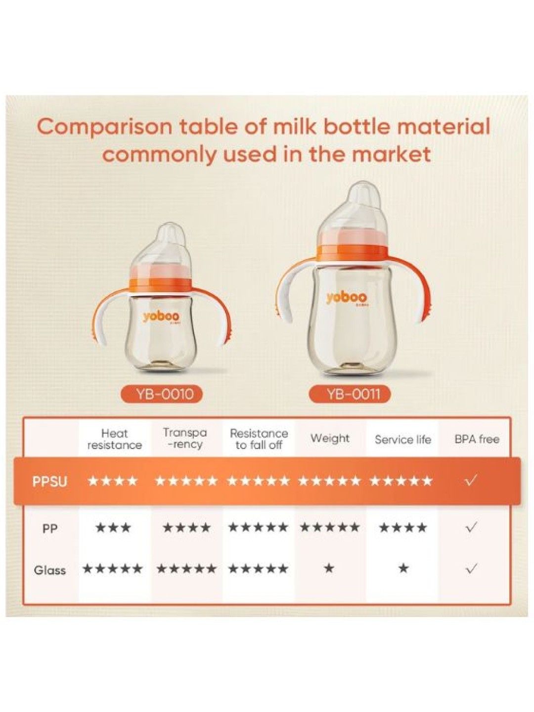 Yoboo Anti-Colic Baby Feeding Bottle (160ml) (No Color- Image 2)