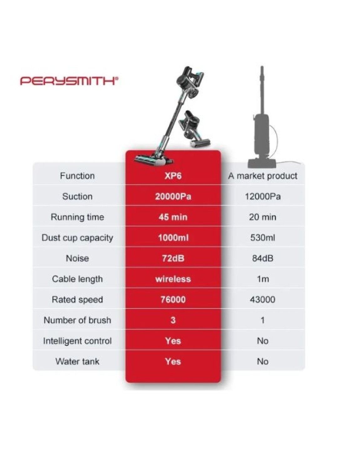Perysmith Cordless Vacuum Cleaner - Xtreme Series XP6 (No Color- Image 3)