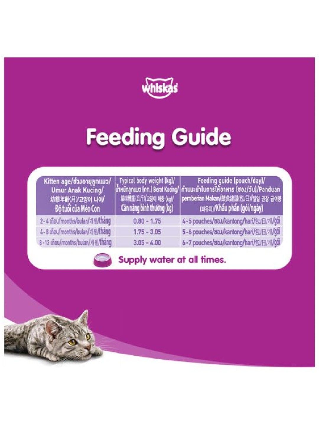 Whiskas Junior Kitten Wet Food Pouch (Mackerel Flavor) (80g) | edamama