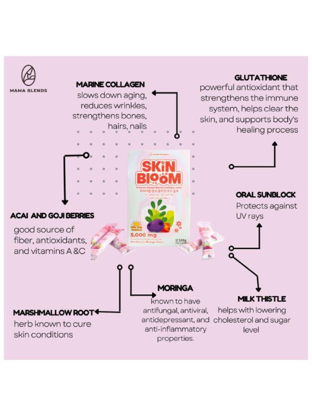 Skin Bloom by Mama Blends Premium Korean Collagen Juice (Green Juice- Image 4)