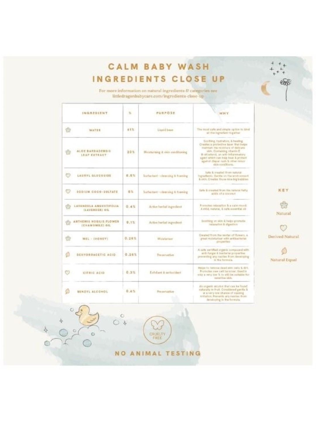 Little Dragon Calm Baby Wash - Pump Bottle (250ml) and Refill Pack (500ml) (No Color- Image 3)