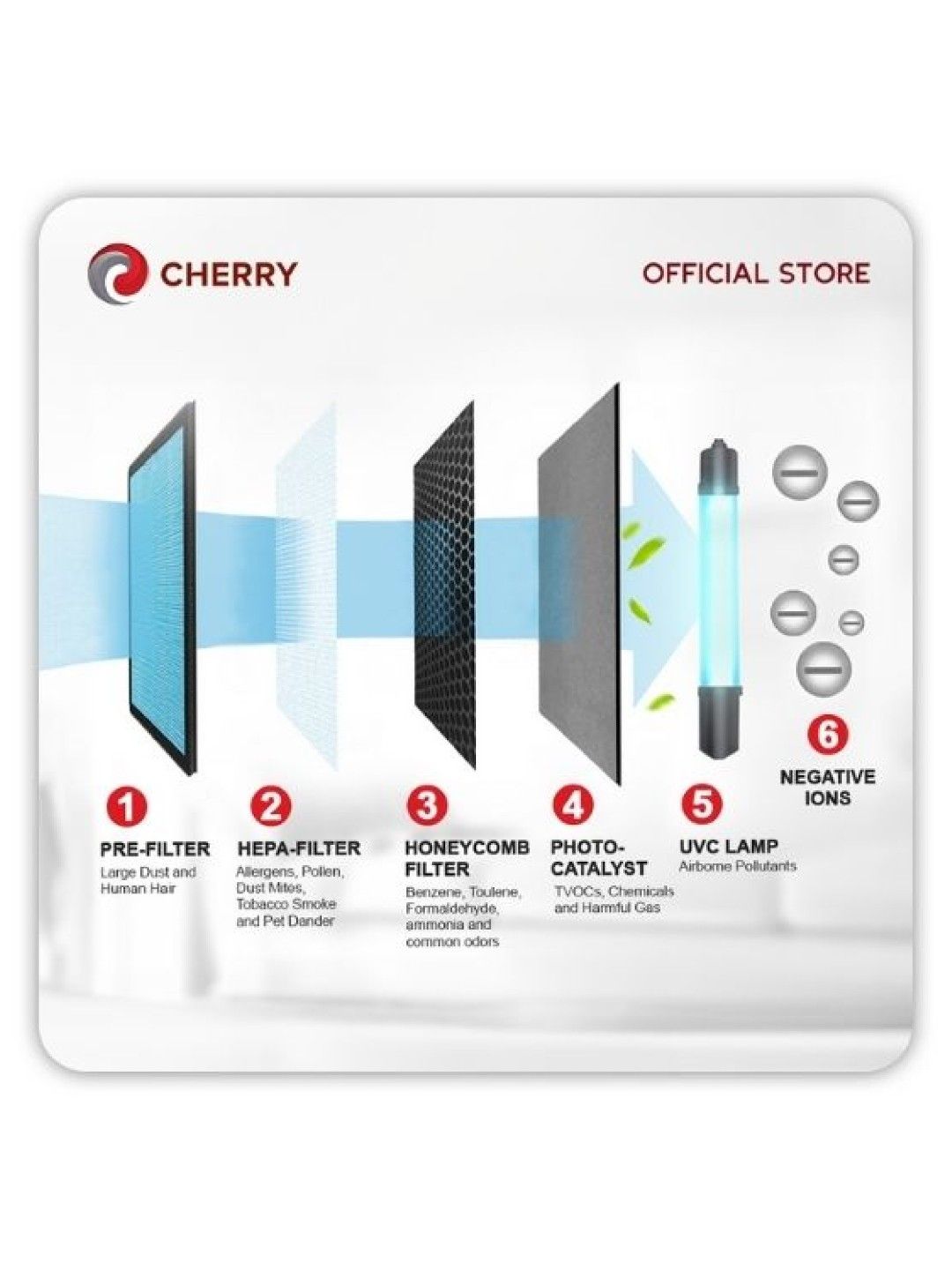Cherry UVC Air Purifier AP-02 Replacement Filter (No Color- Image 4)