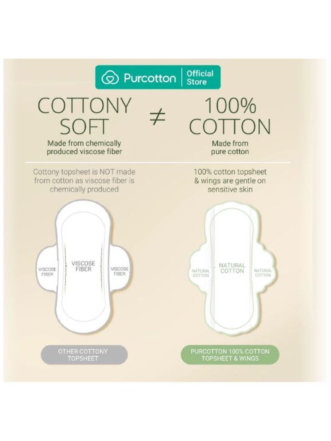 Purcotton MaxGuard Unscented Ultra Pads (16pcs) (No Color- Image 4)