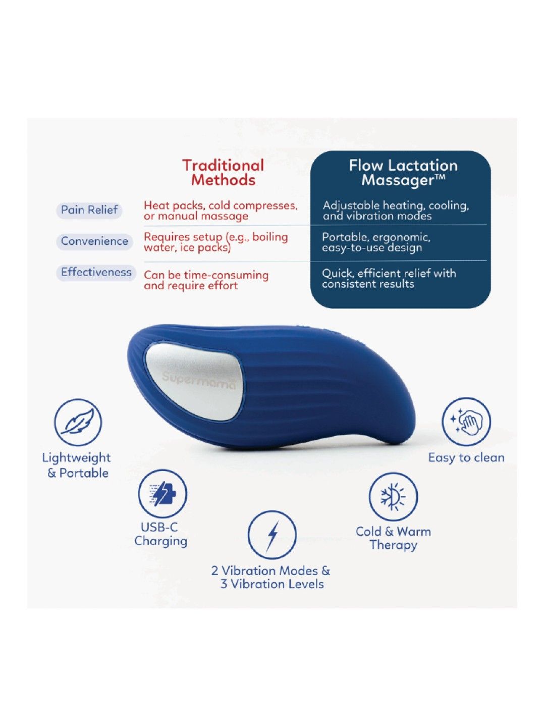 Supermama Lab Flow Lactation Massager (No Color- Image 4)