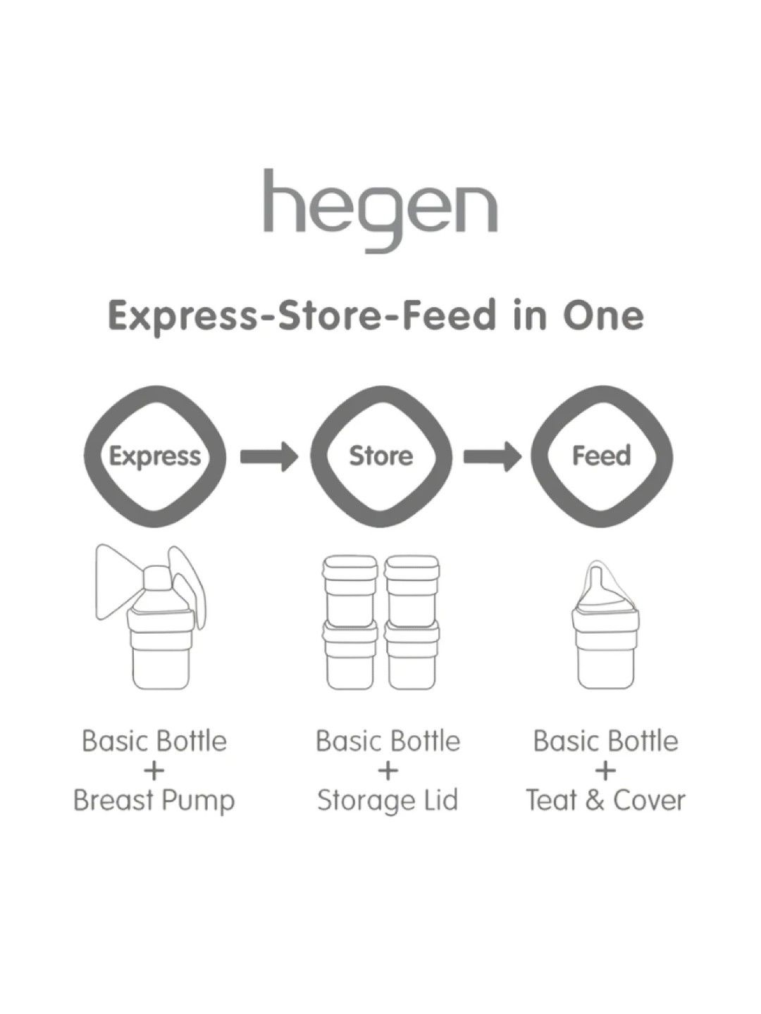 Hegen Manual Breast Pump Kit (No Color- Image 4)