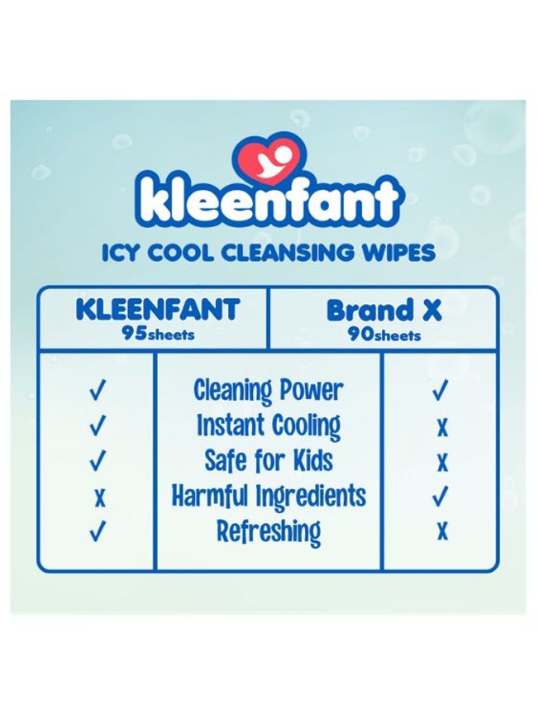 Kleenfant Menthol Scent Cleansing Wipes (95 Sheets) Pack of 10 (No Color- Image 4)