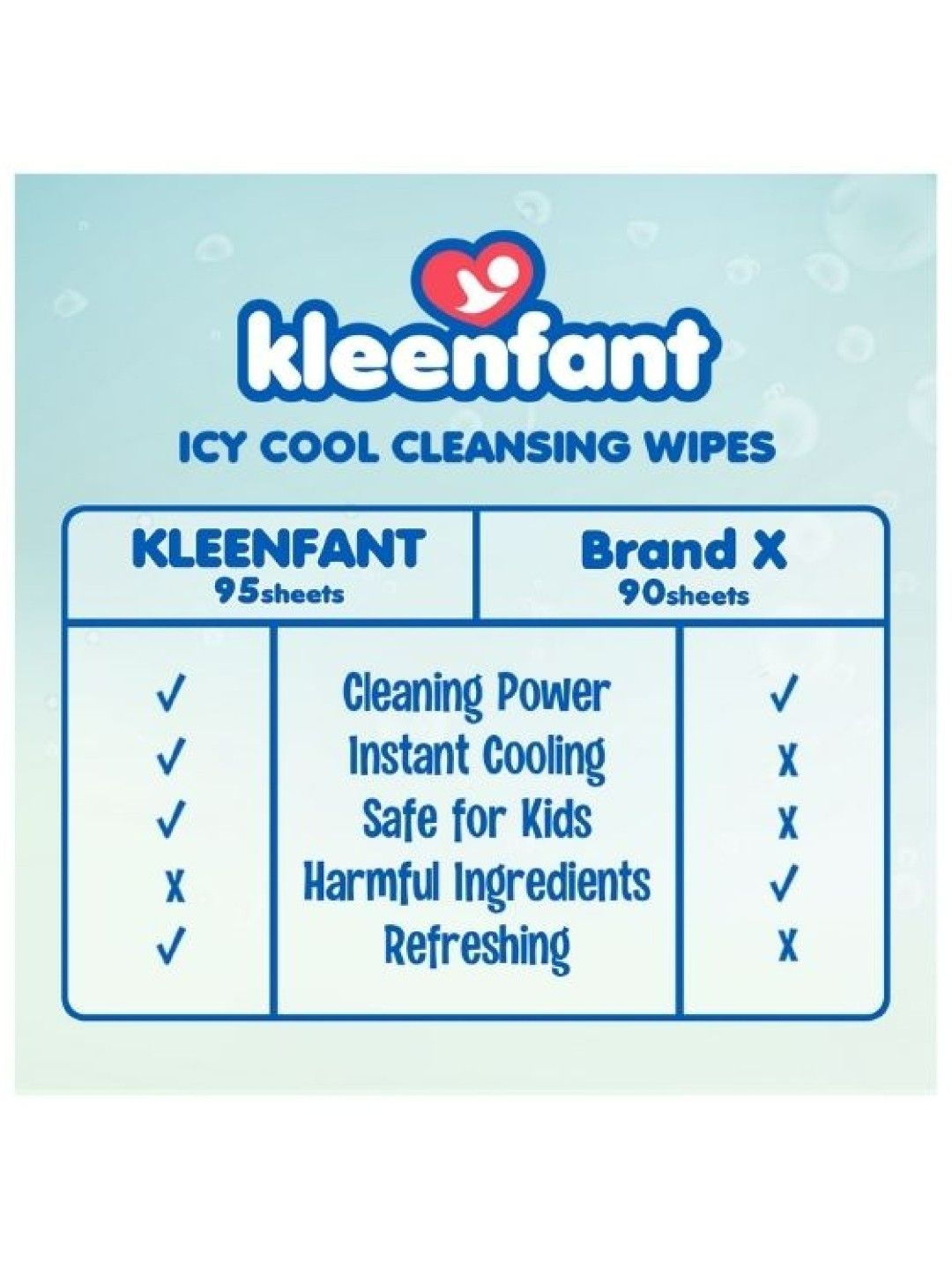 Kleenfant Menthol Fresh Icy Cool Cleansing Wipes (95 Sheets) Pack of 3 (No Color- Image 4)