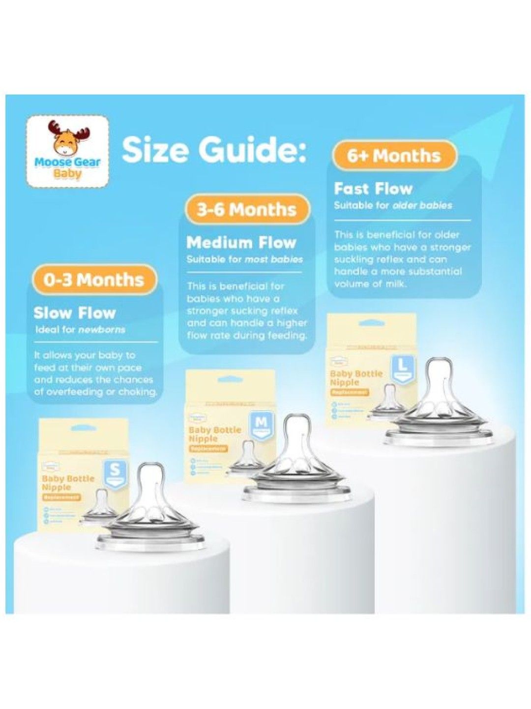 Moose Gear Baby Feeding Bottle Nipple Replacement Teats (No Color- Image 4)