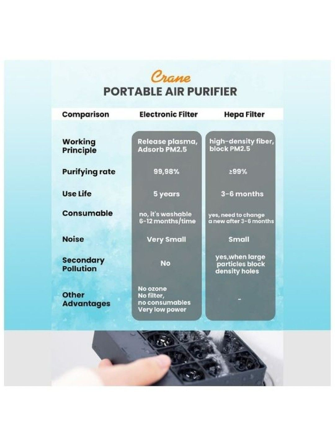 Crane Rechargeable Portable Air Purifier with FREE Portable Jet Fan (No Color- Image 3)