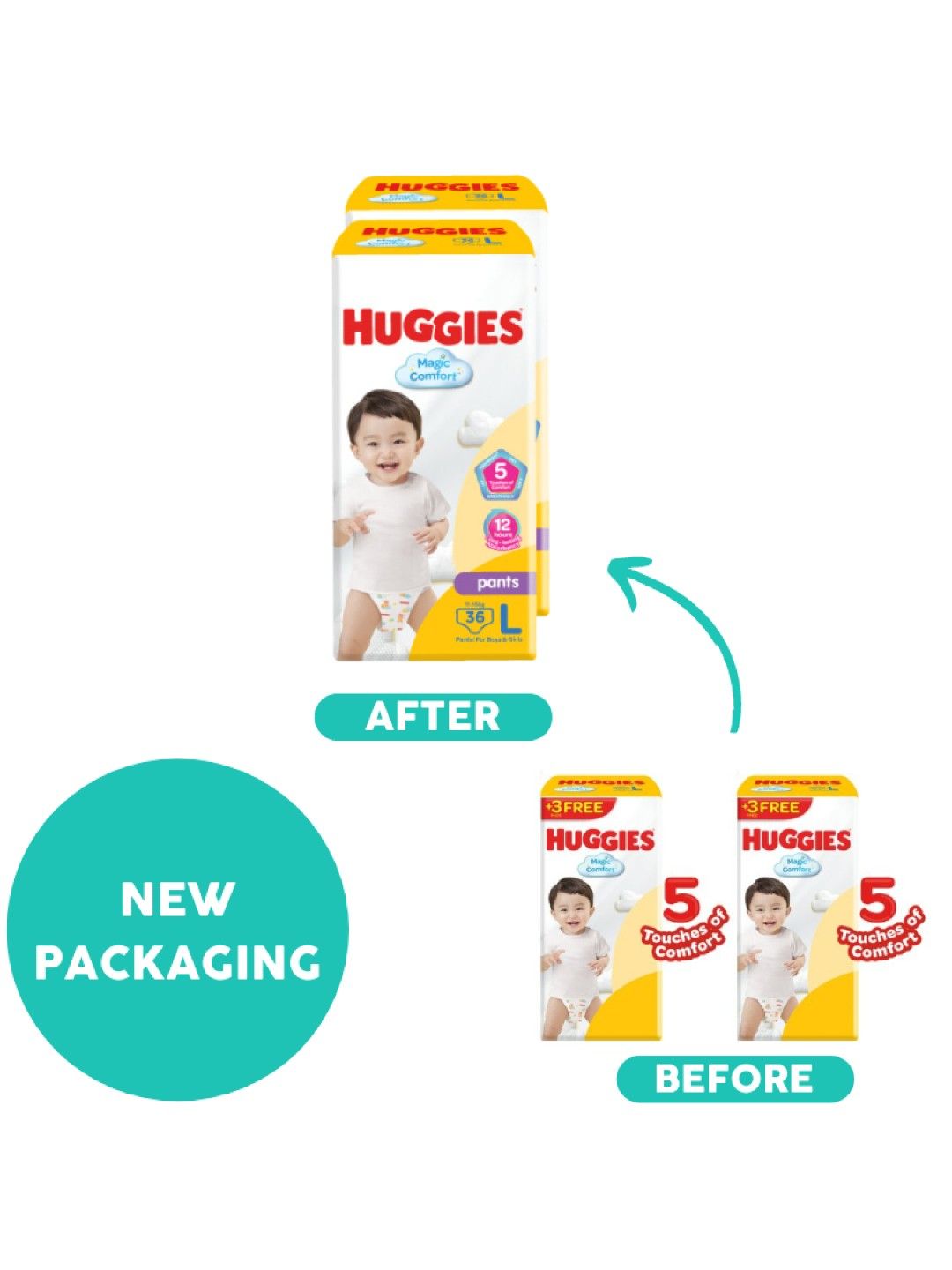 Huggies Magic Comfort Pants Large 36s x 2 (72 pcs) (No Color- Image 3)