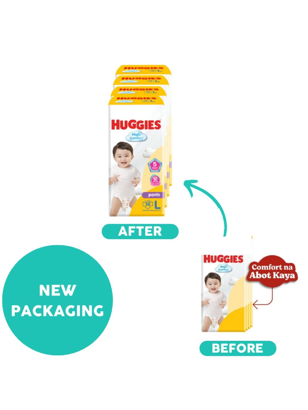 Huggies Magic Comfort Pants Large 36 pcs x 4 packs (144 pcs) (No Color- Image 3)