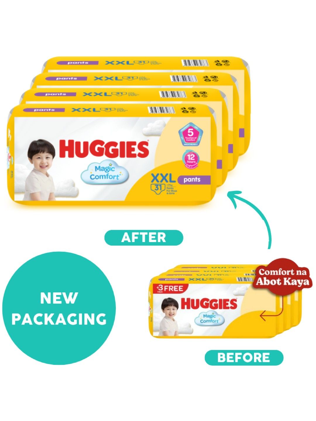 Huggies Magic Comfort Pants XXL - 31 pcs x 4 packs (124 pcs) (No Color- Image 3)