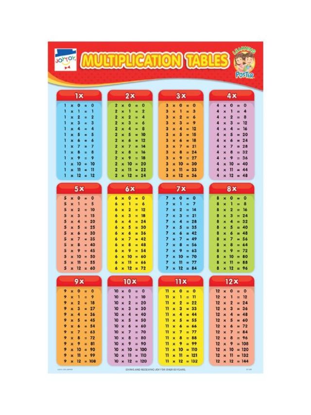 Joytoy Multiplication Table Poster | edamama