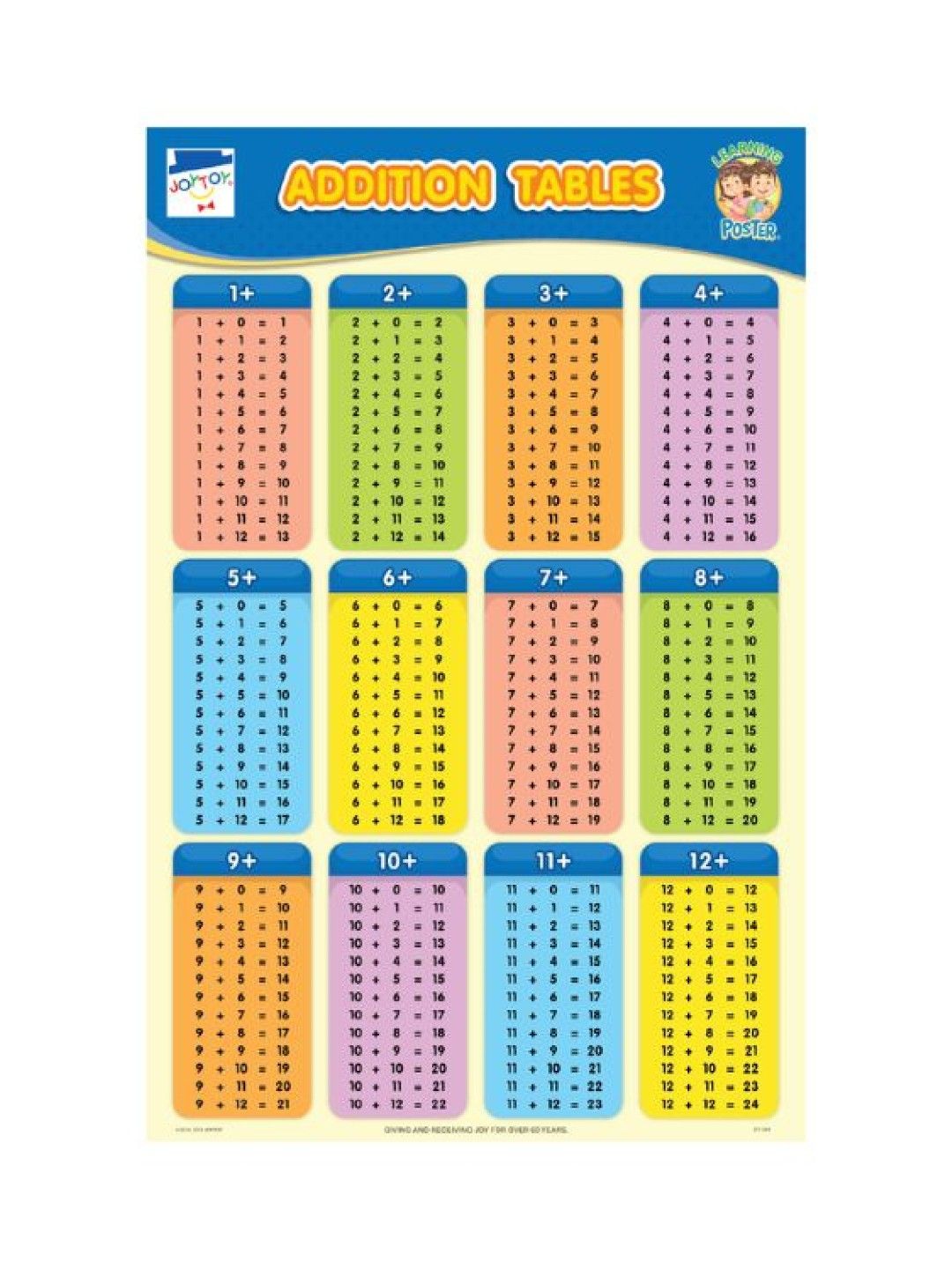 Joytoy Addition Tables Poster