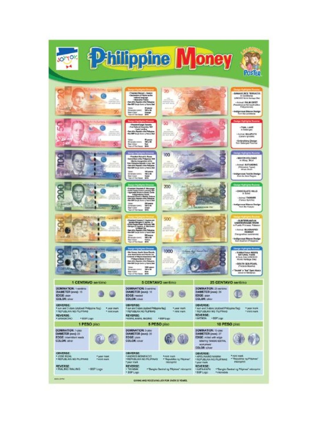 Joytoy Phil. Money Poster (No Color- Image 1)