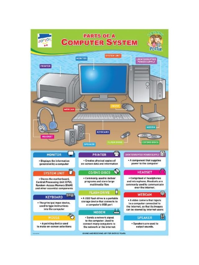 Joytoy Parts Of A Computer System Poster | edamama
