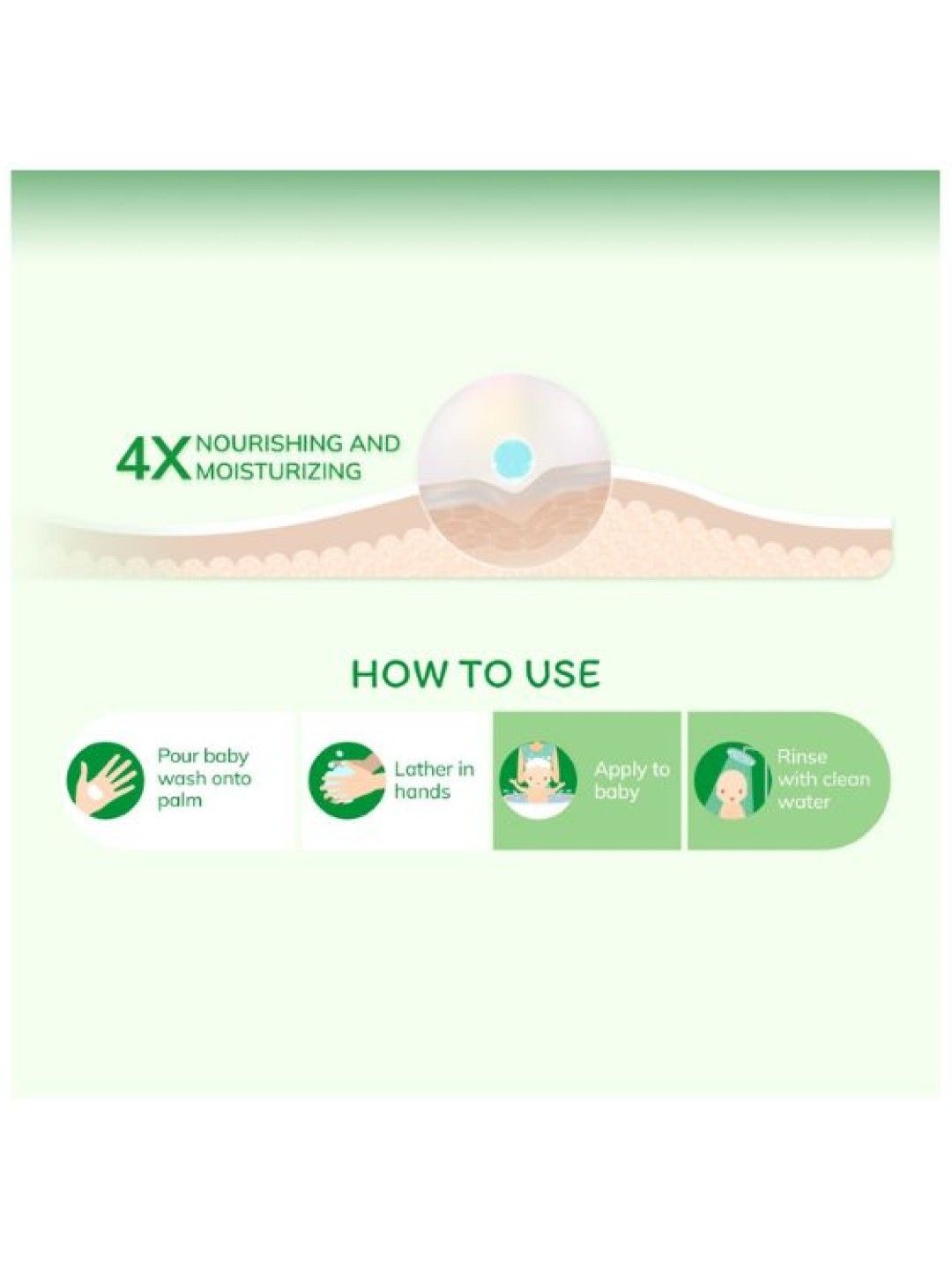 Lactacyd Baby Extra Milky Body & Hair Wash (500ml) x 2 with FREE Active Play Wash (60ml) (No Color- Image 3)