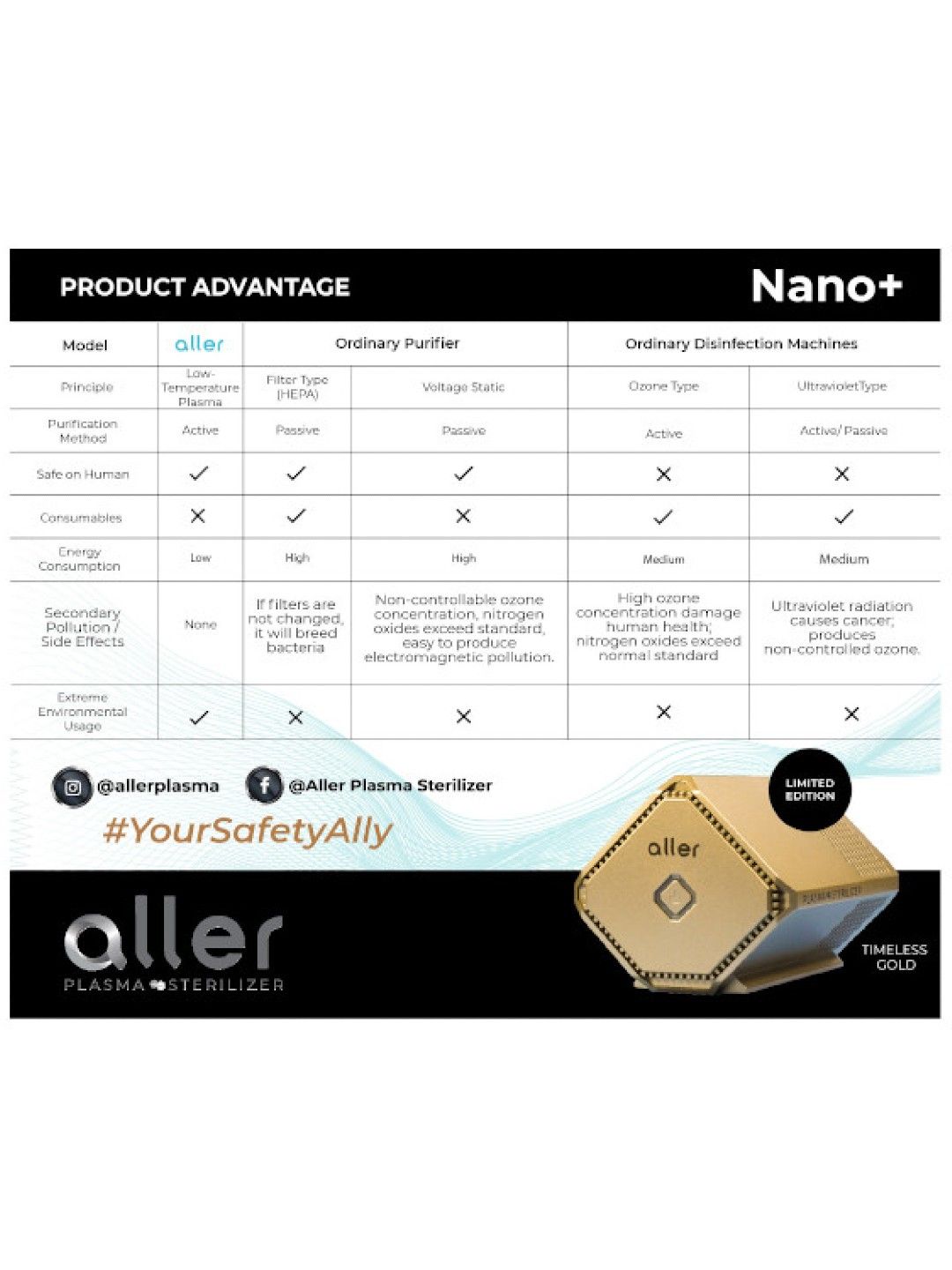 Aller Plasma Nano+ Gold Bundle (No Color- Image 3)