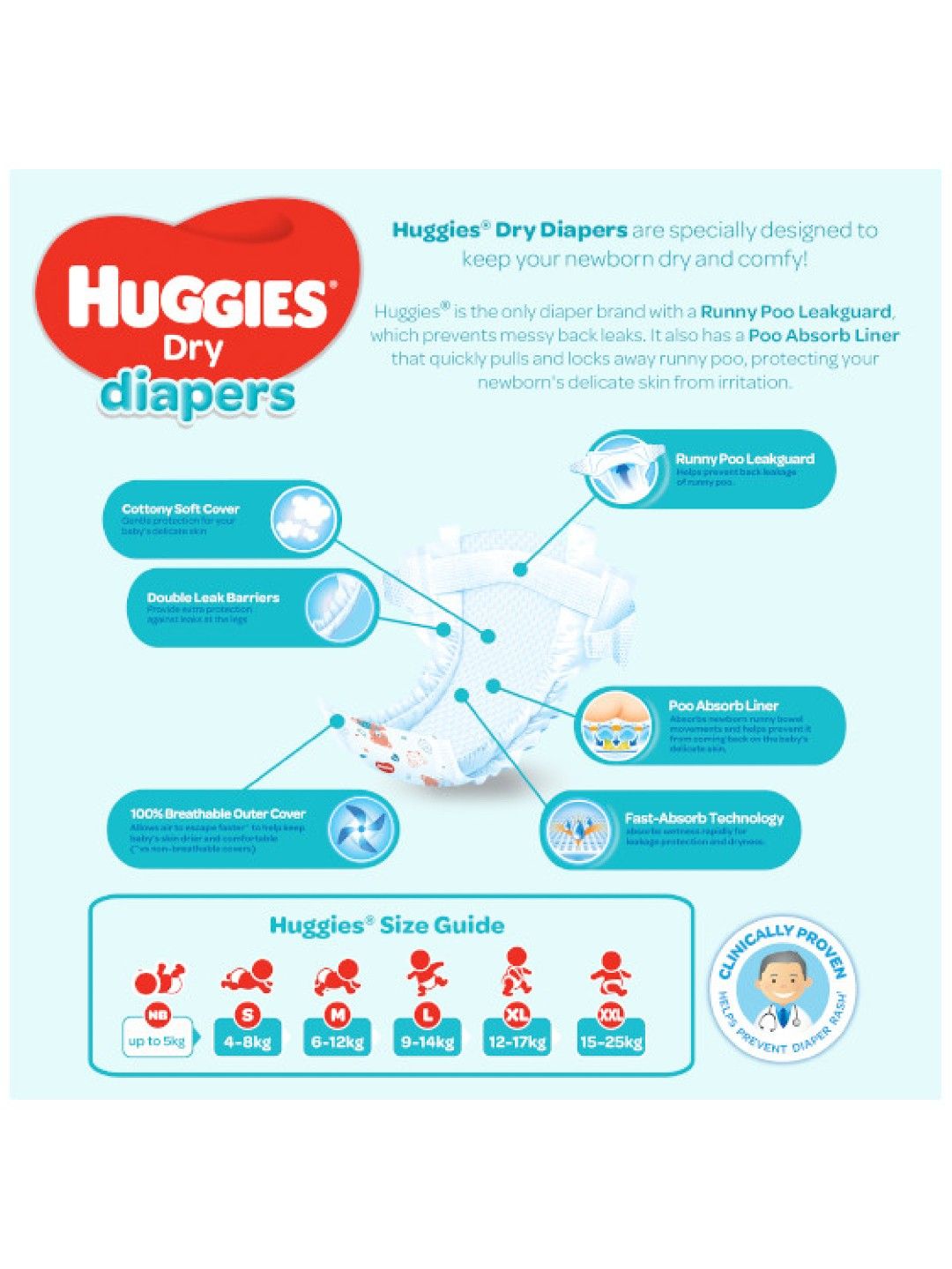 Huggies Dry Diapers Newborn (20s) (No Color- Image 2)