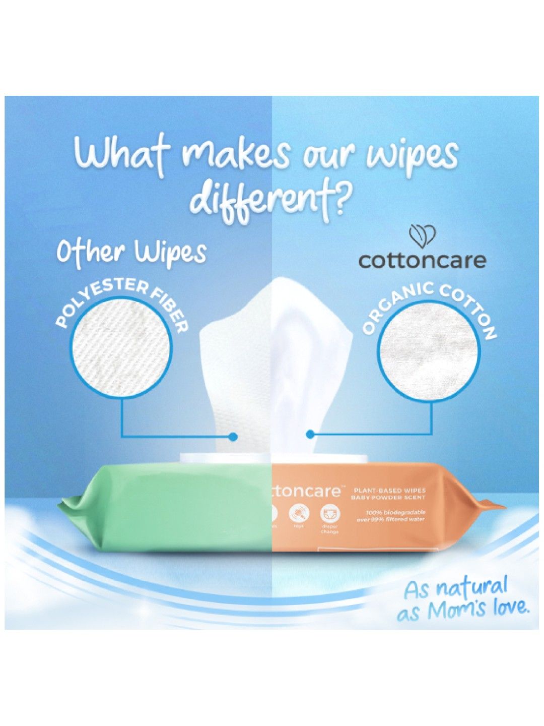 Cotton Central™ Cottoncare™ Baby Powder Scented Baby Wipes Biodegradable (1920 pcs) (No Color- Image 4)