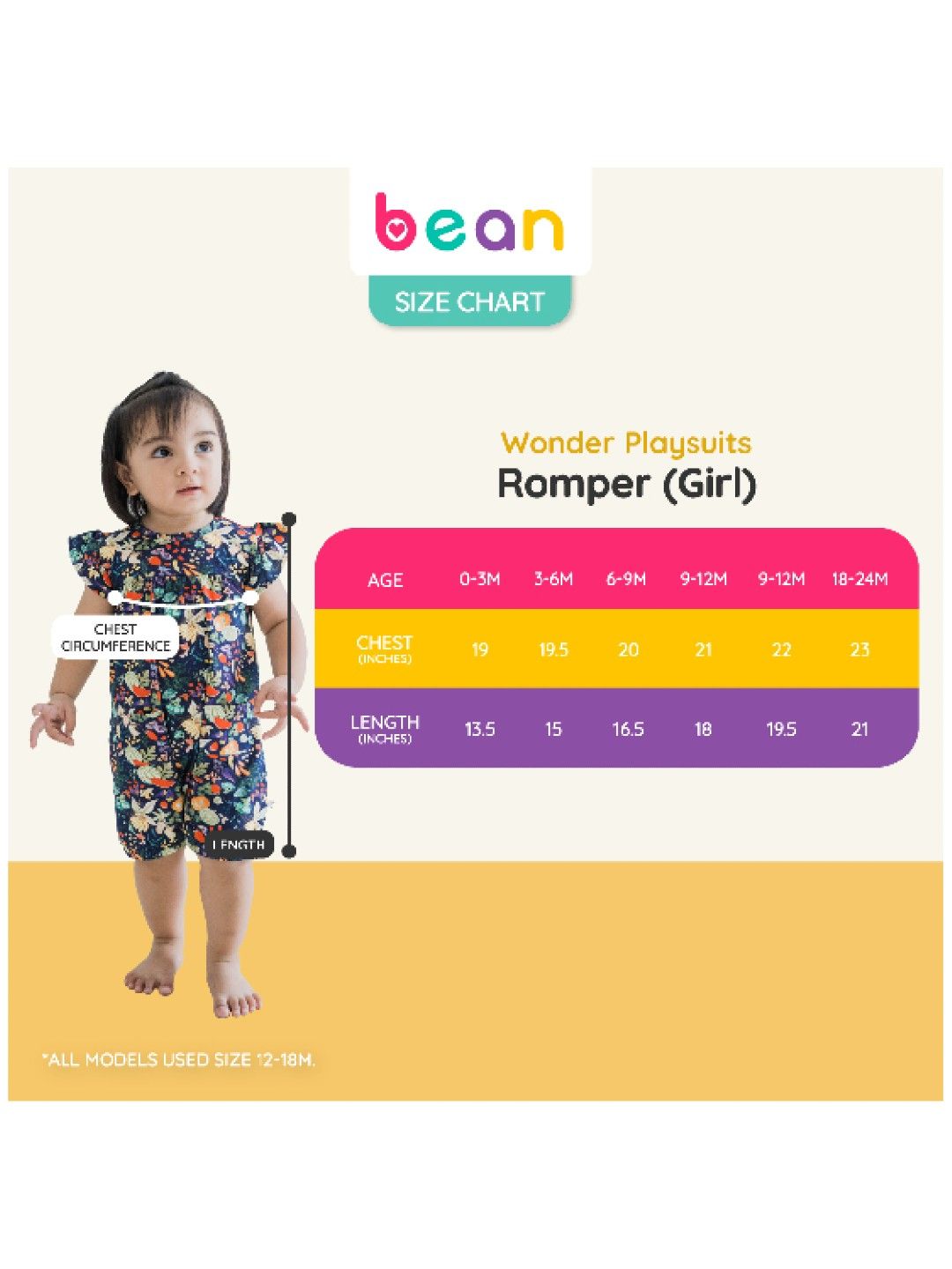 bean fashion Wonder Playsuits Alessa Lanot Fruit Salad Flutter Sleeves Romper (No Color- Image 4)