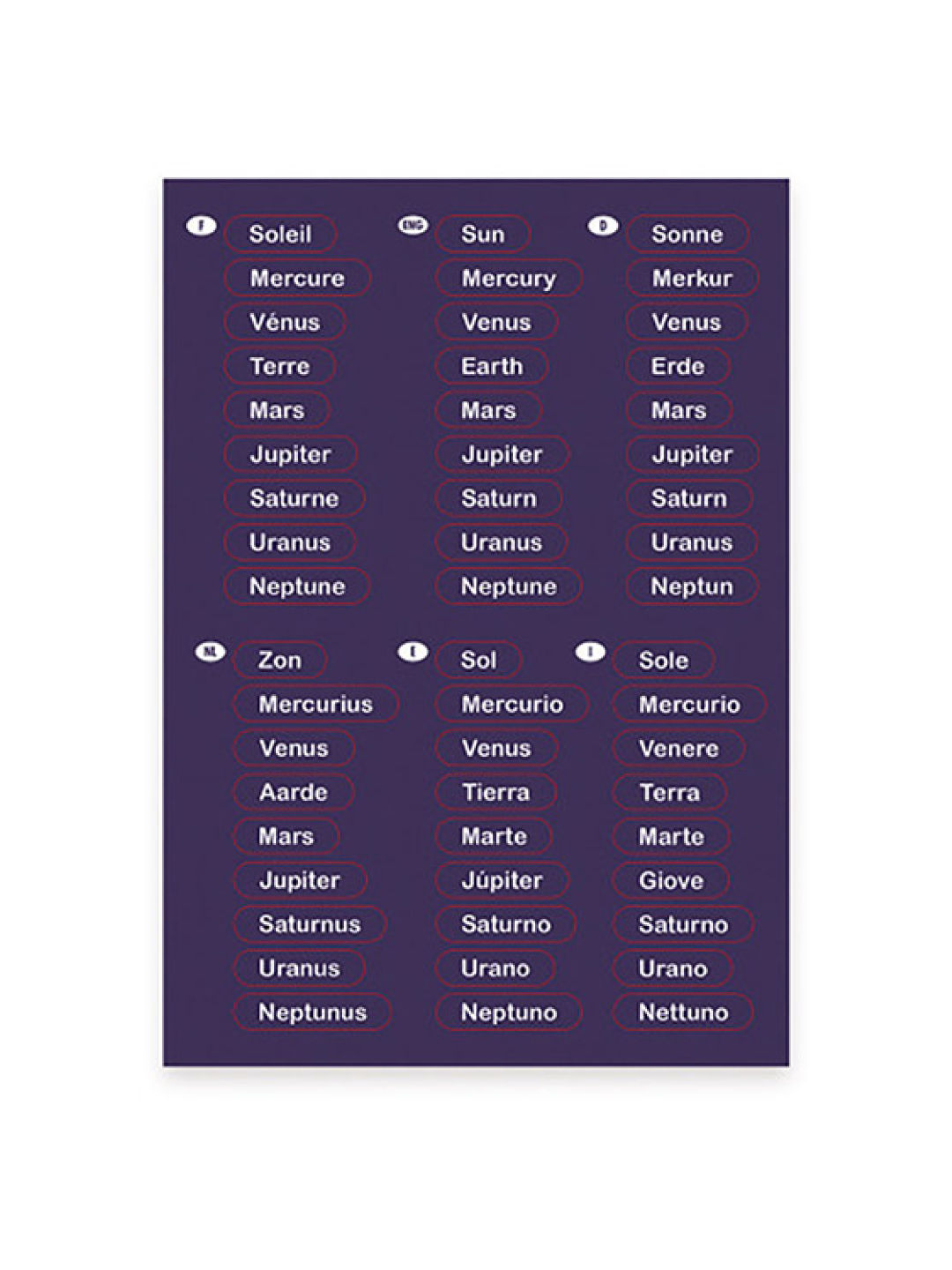 Janod Magnetic Solar System Map (No Color- Image 3)