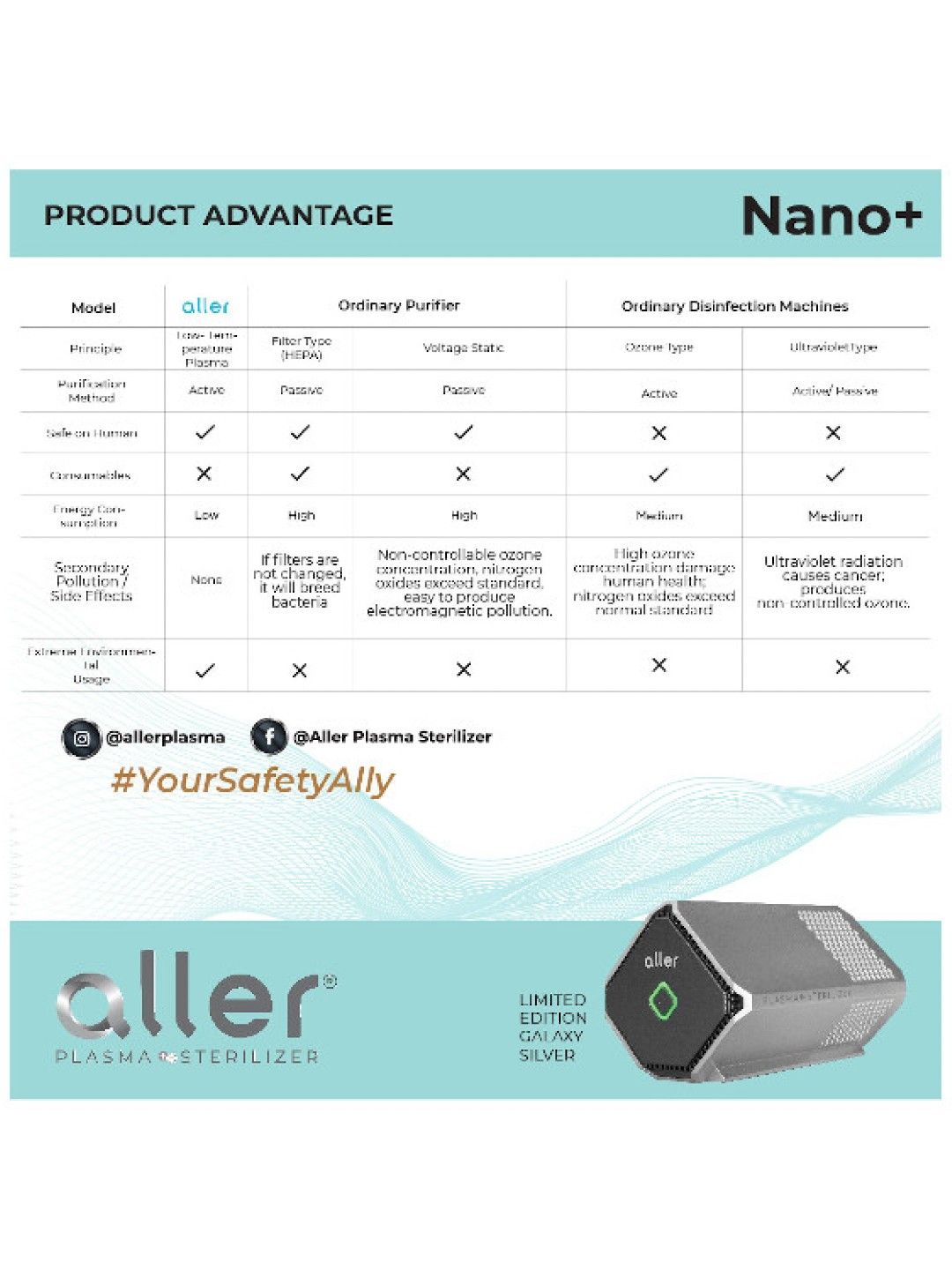 Aller Plasma Nano+ Silver Bundle (No Color- Image 3)