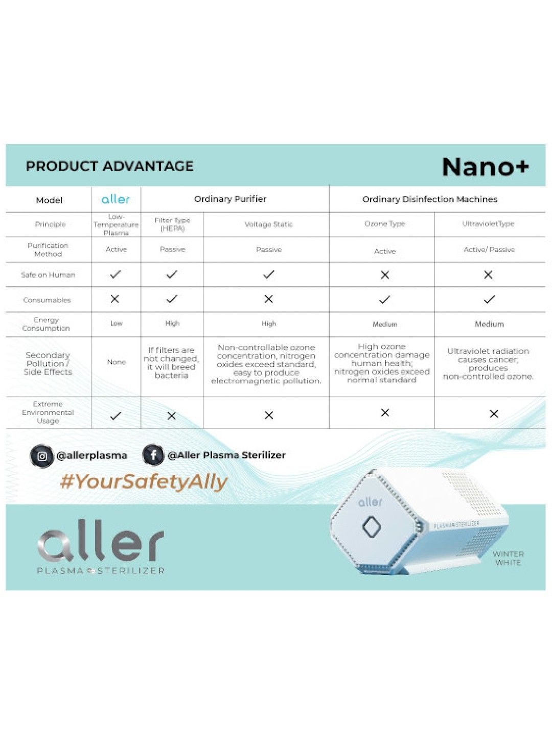 Aller Plasma Nano+ His and Hers Bundle (No Color- Image 3)