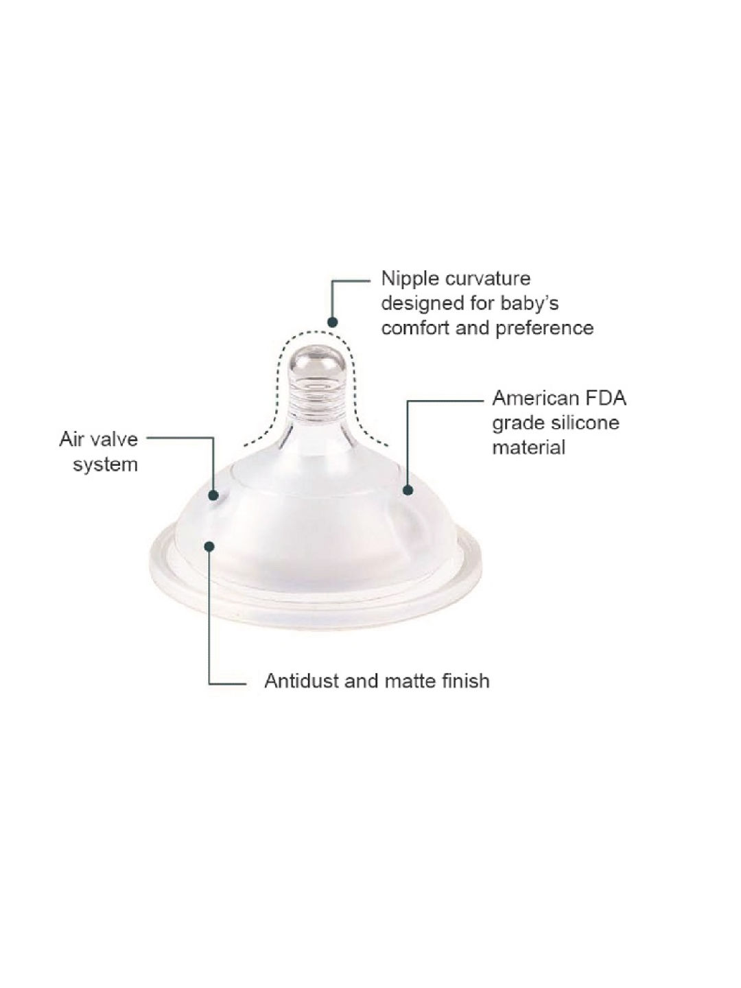 Perfection Silicone Bottle Nipple, Stage 4 (8+ mos) (No Color- Image 2)