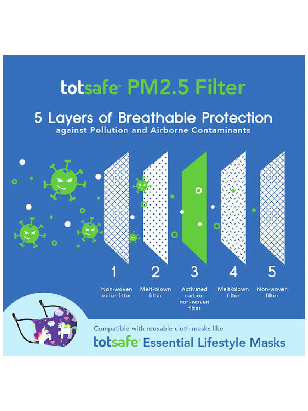 Totsafe Sloth Essential Lifestyle Mask + PM2.5 Filter Bundle (1 Mask + 23 Filters) (No Color- Image 4)