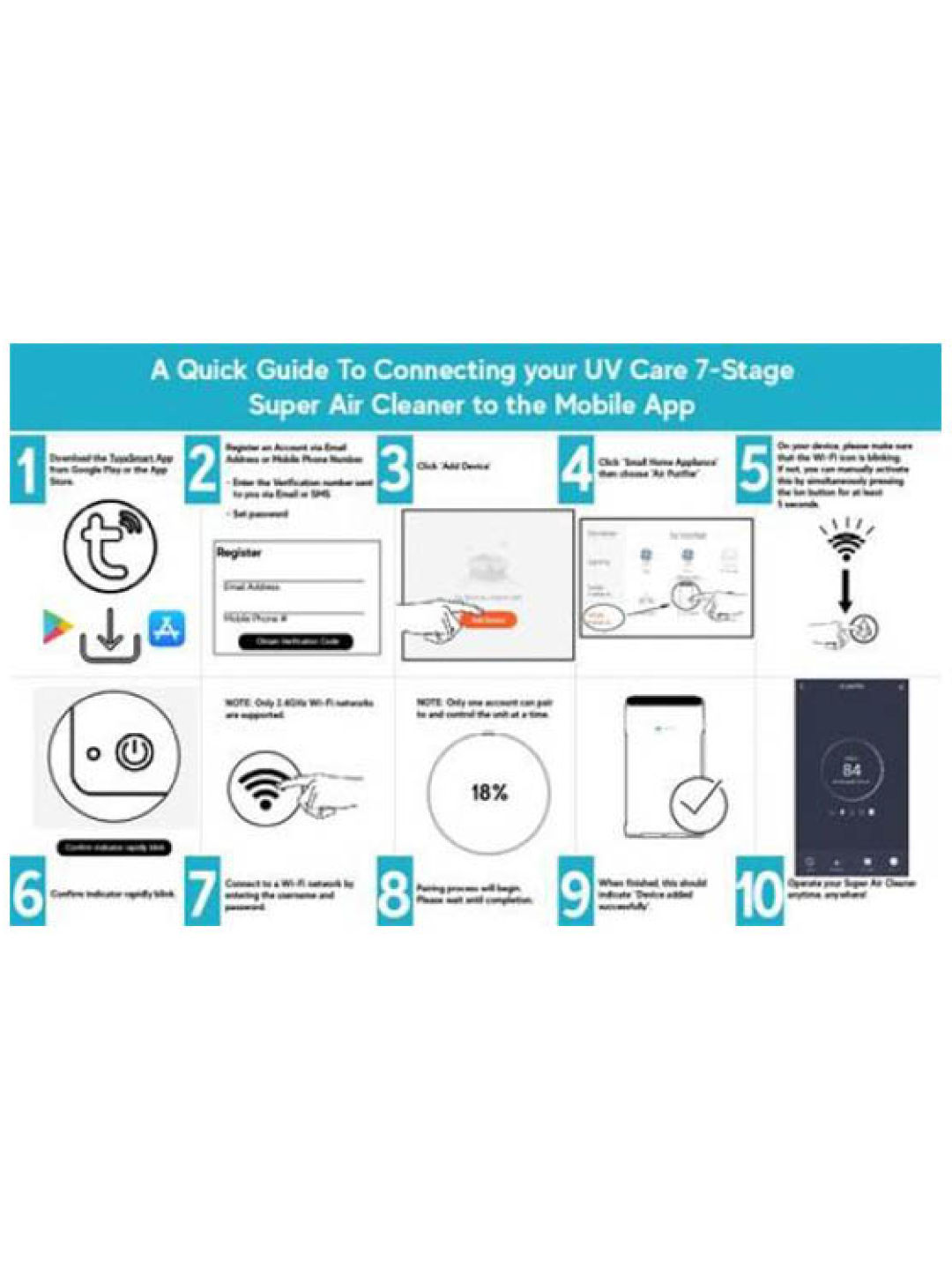 UV Care 7-Stage Super Air Cleaner w/ Med Grade H14 Hepa Filter and UV Germicidal Lamp (No Color- Image 3)