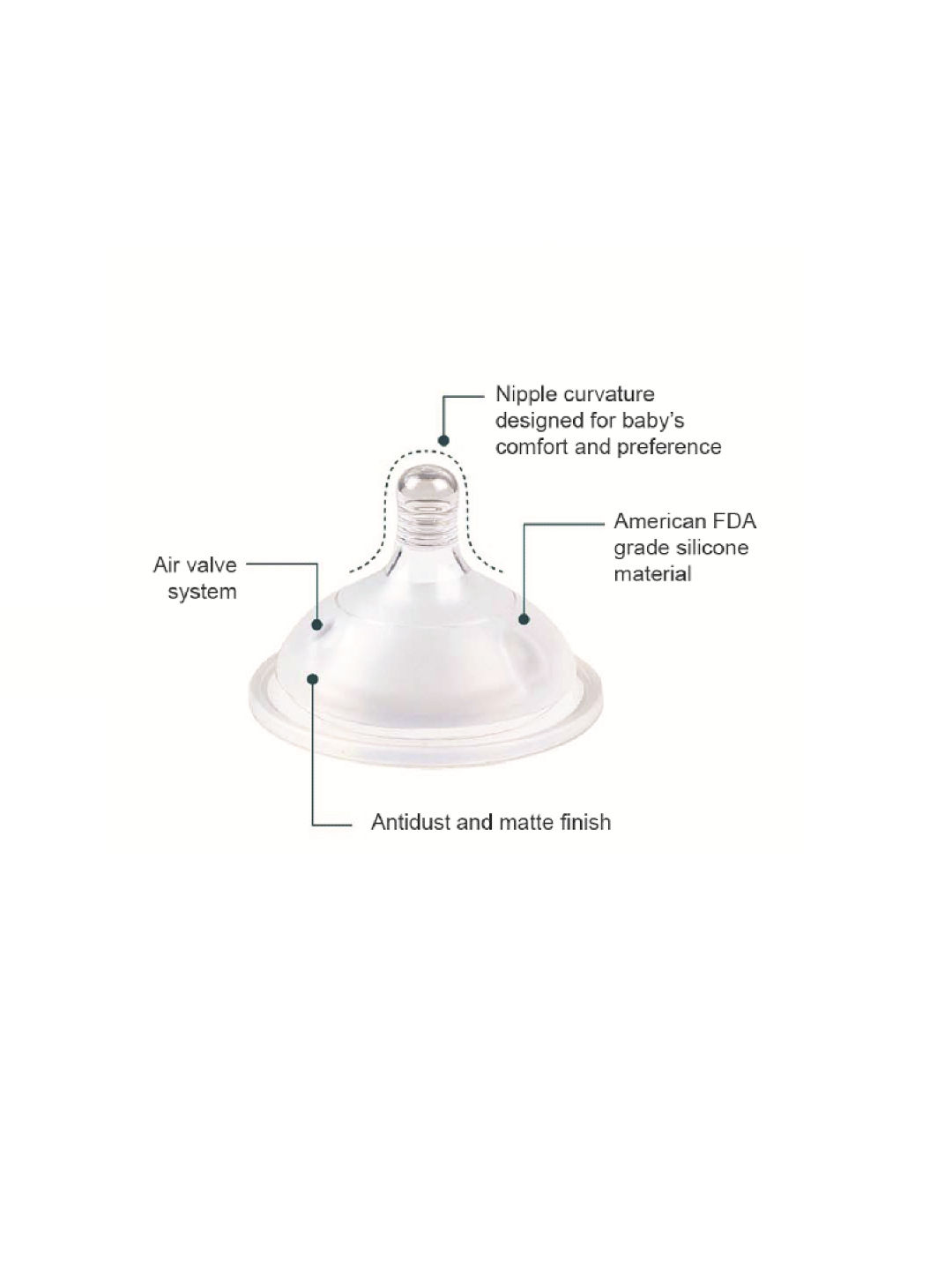 Perfection Silicone Feeding Bottle (180ml) (Baby Blue- Image 3)